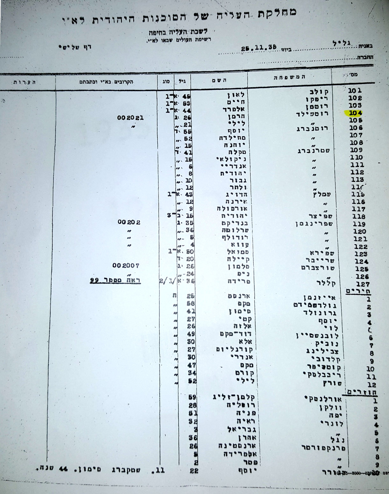 רשימת נוסעי האונייה ״גליל״, 25 בנובמבר 1936 — שם הרמן רוטשילד מסומן — מתוך הארכיון המשפחתי
